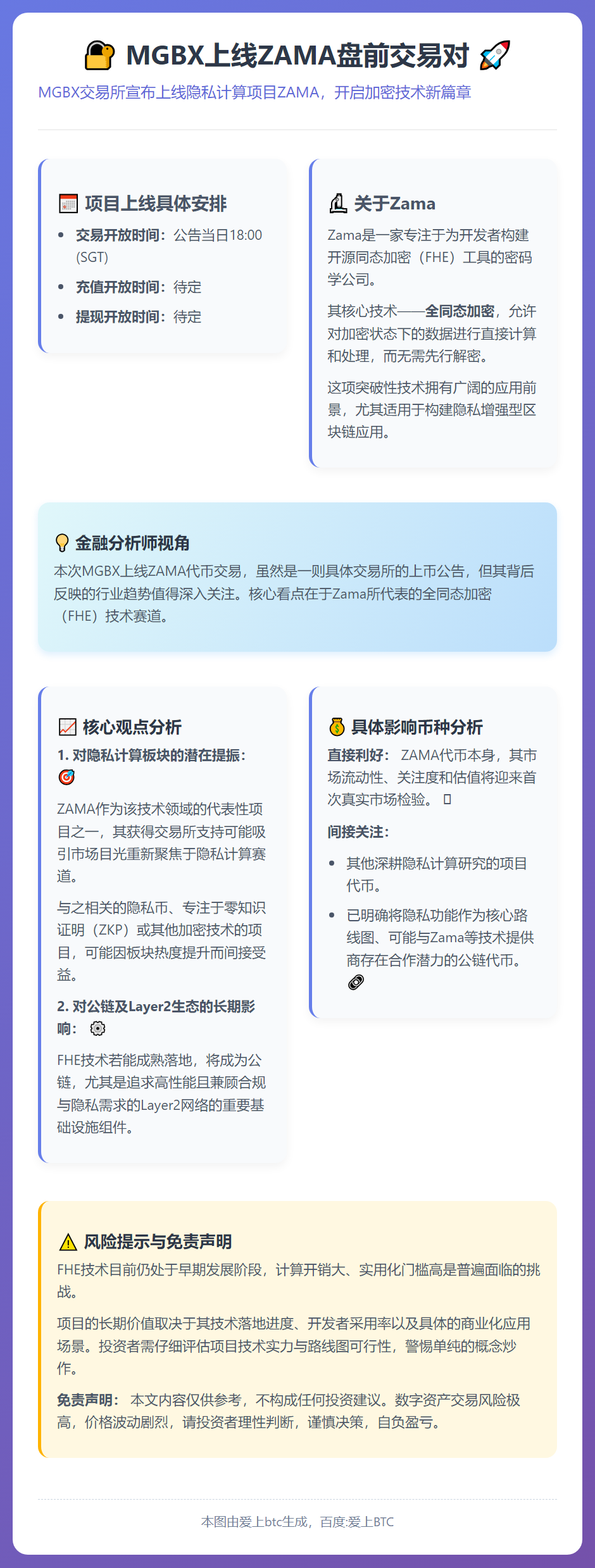 MGBX上线ZAMA盘前交易对