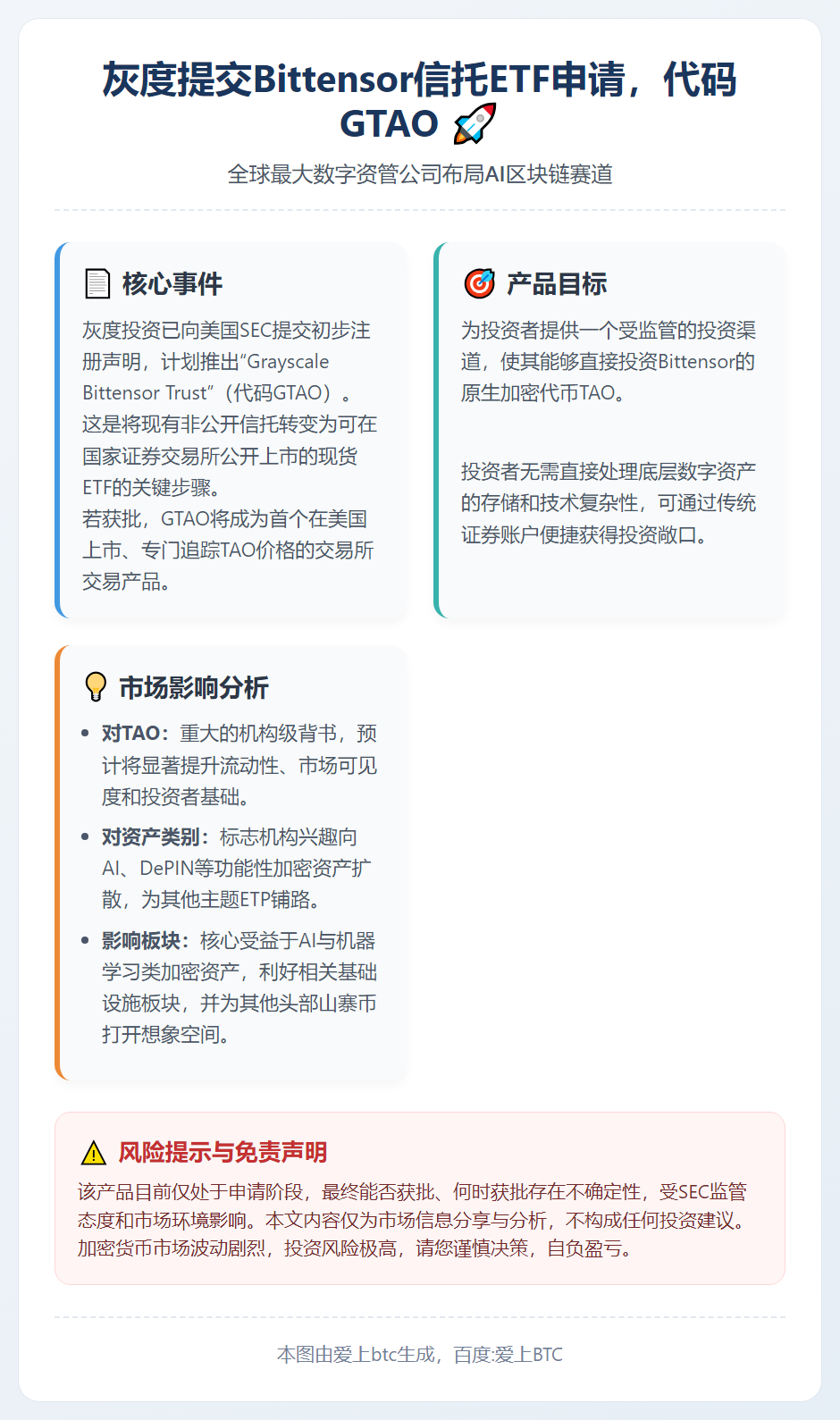 灰度提交Bittensor信托ETF申请，代码GTAO