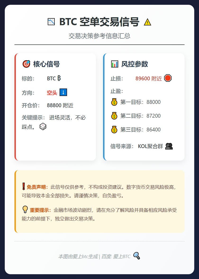2026-01-02 14:08:03 BTC空单交易信号
