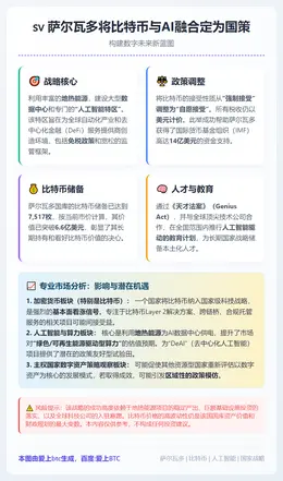 萨尔瓦多将比特币与AI融合定为国策