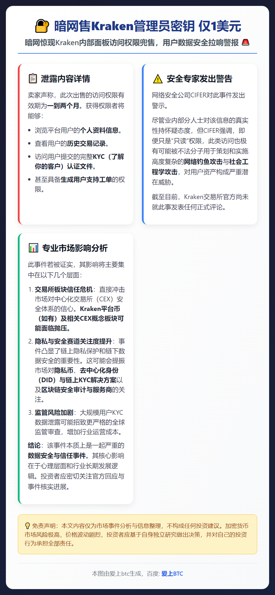 暗网售Kraken管理员密钥 仅1美元