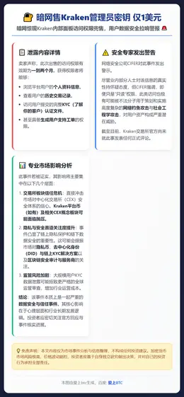 暗网售Kraken管理员密钥 仅1美元
