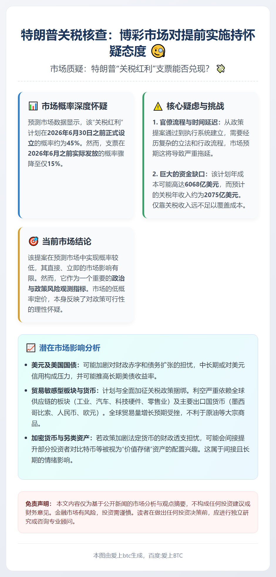 特朗普关税核查：博彩市场对提前实施持怀疑态度