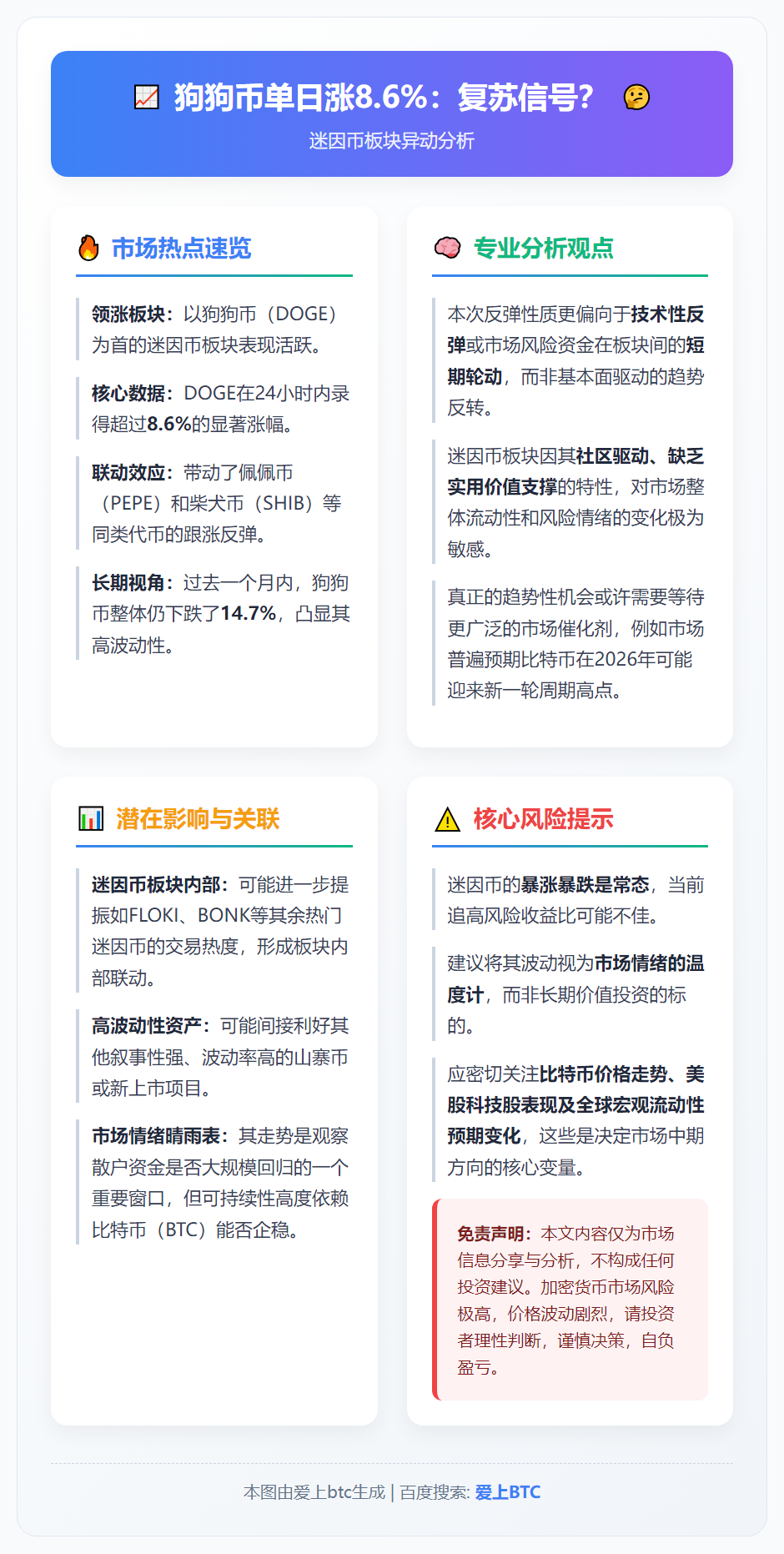 狗狗币单日涨8.6%：复苏信号？