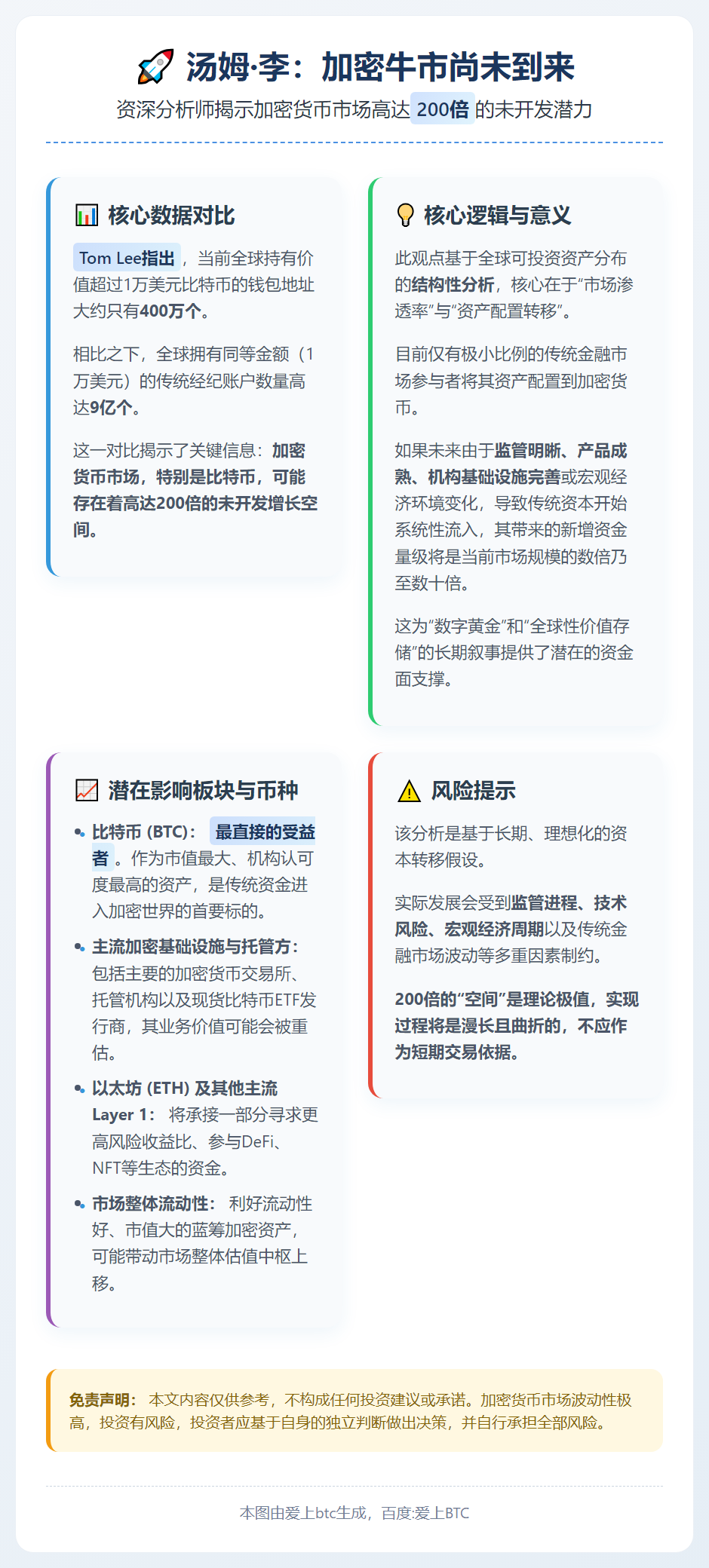 汤姆·李：加密牛市尚未到来