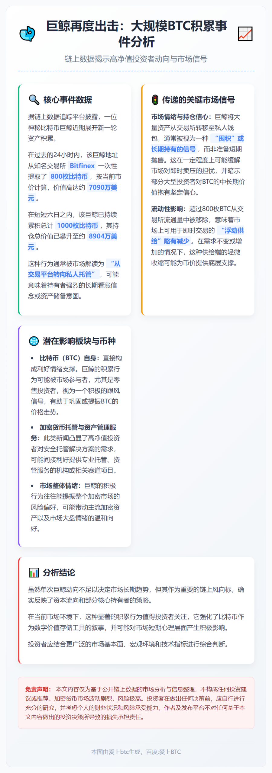 巨鲸提币800枚BTC