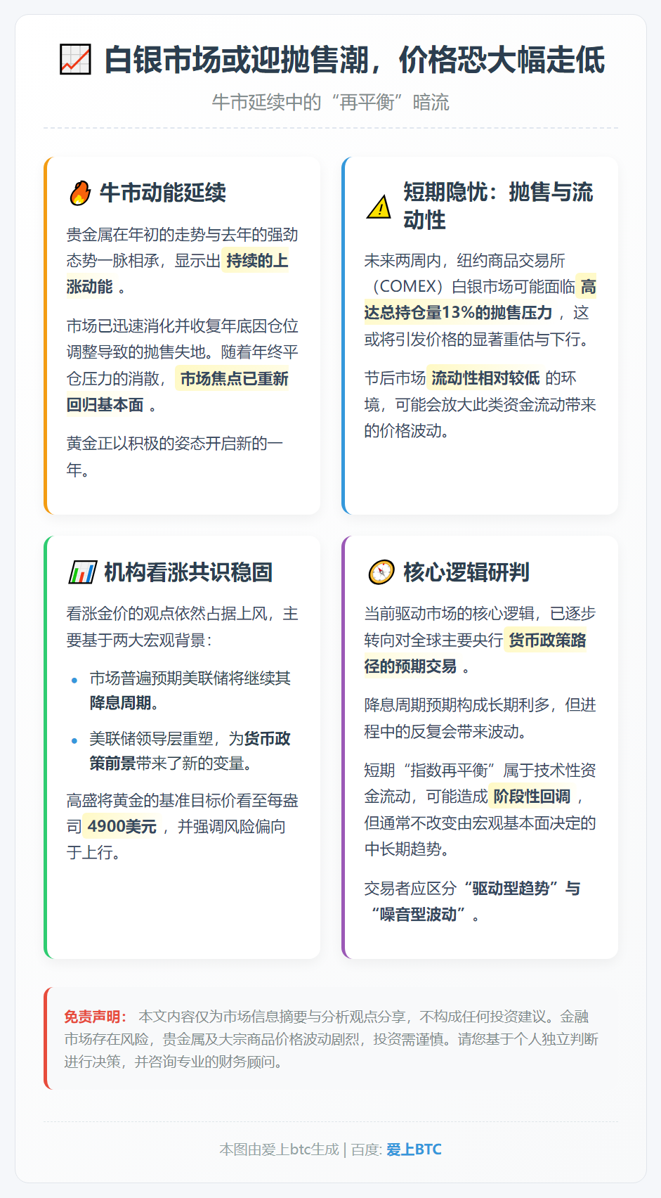 白银市场或迎抛售潮，价格恐大幅走低