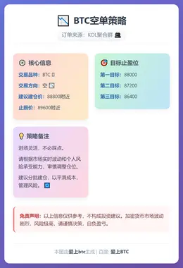 2026-01-02 18:09:43 BTC空单策略