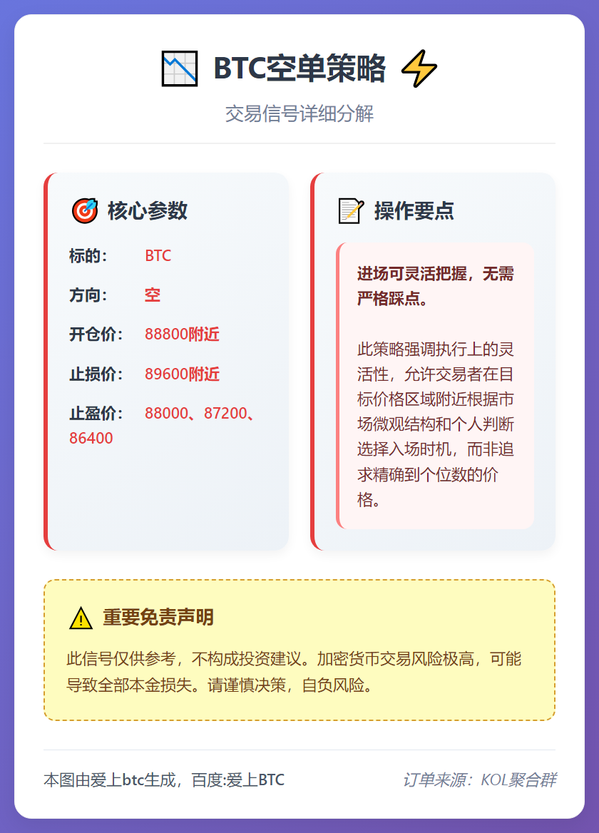 BTC空单策略