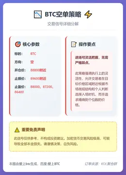 2026-01-02 18:26:35 BTC空单策略
