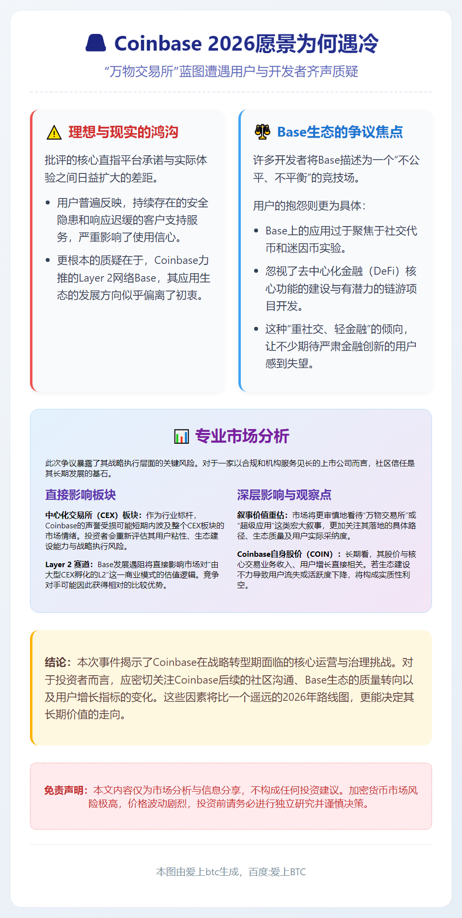 Coinbase 2026愿景为何遇冷