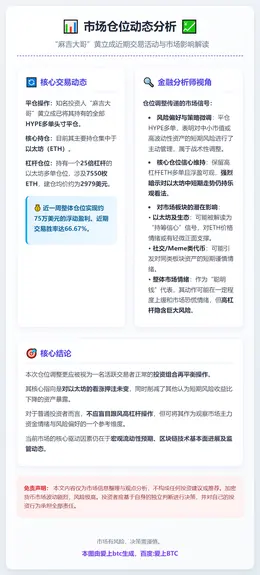 黄立成清仓HYPE多单，一周浮盈75万美元