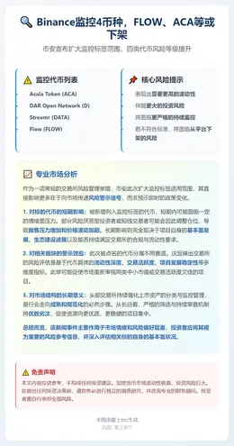 Binance监控4币种，FLOW、ACA等或下架