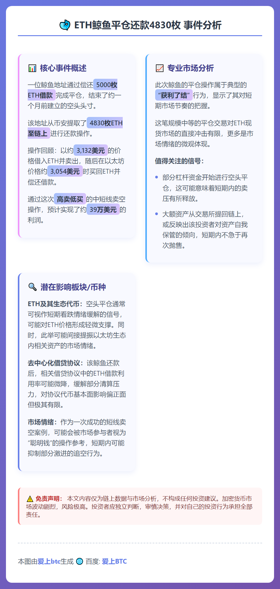 ETH鲸鱼平仓还款4830枚
