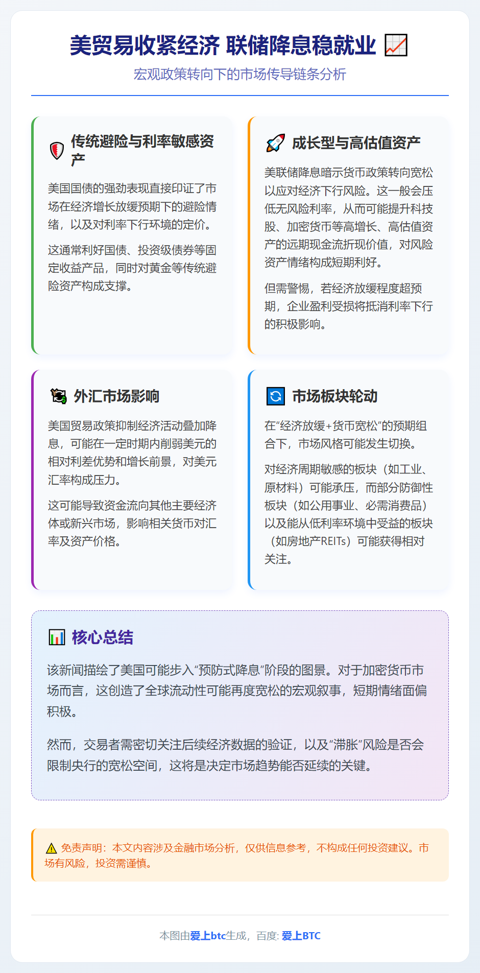 美贸易收紧经济 联储降息稳就业