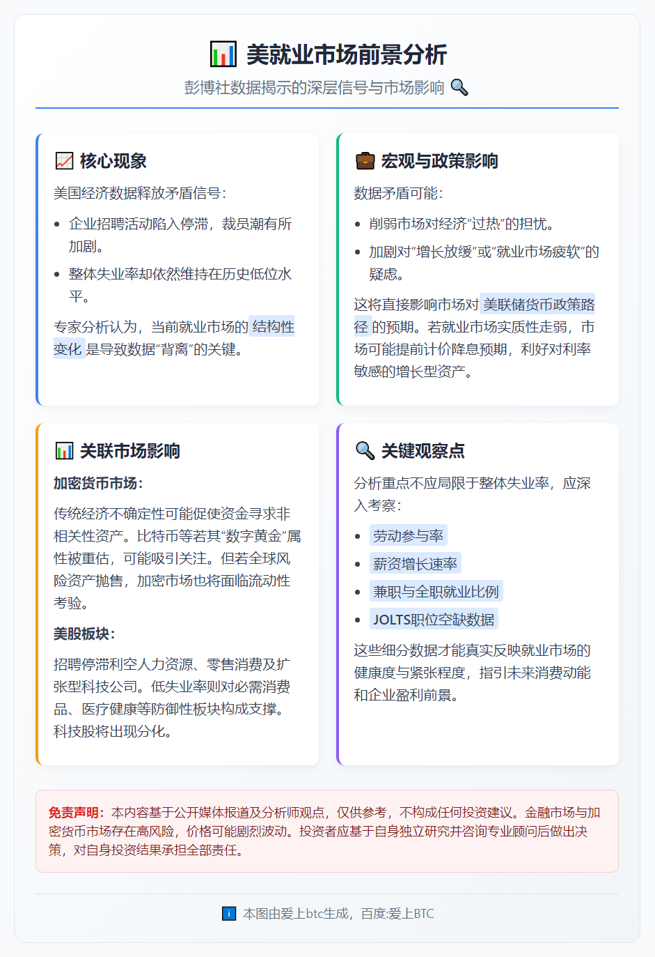 美就业市场前景不明