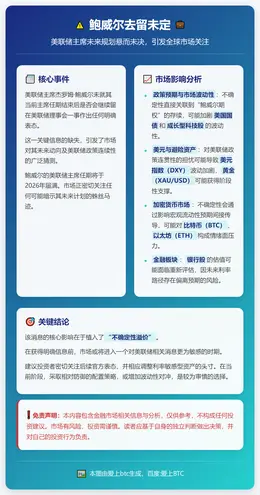 鲍威尔去留未定
