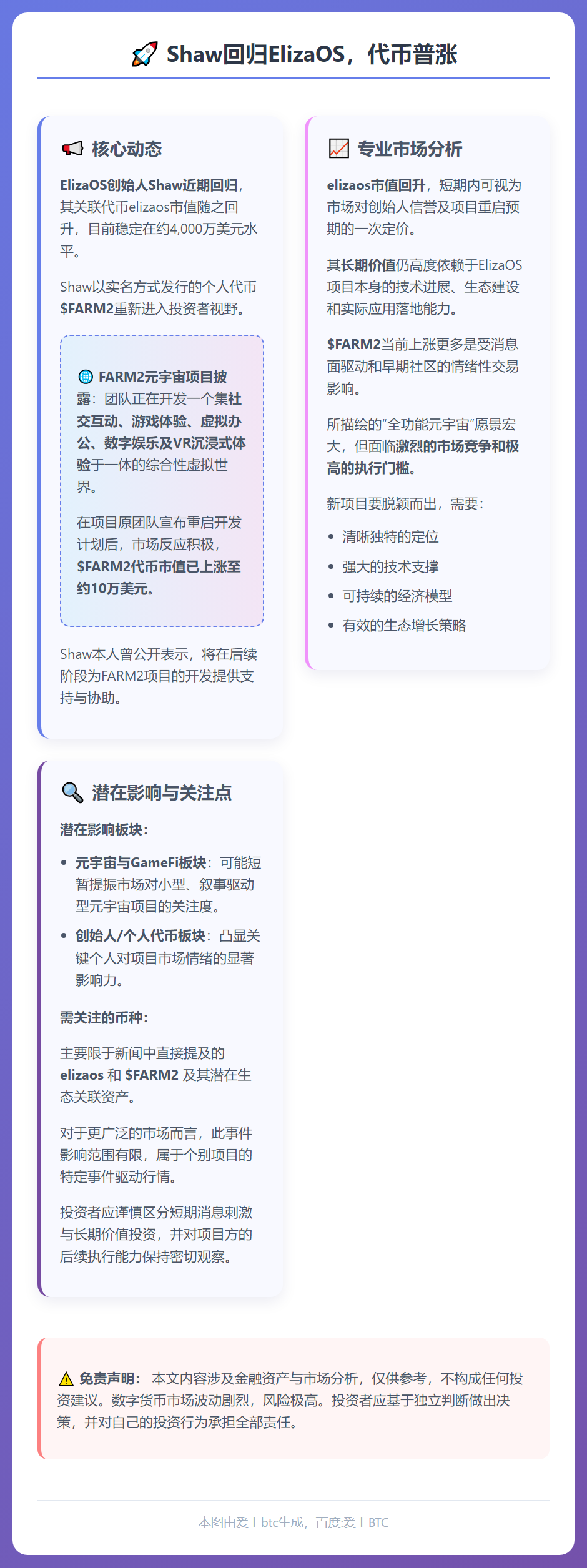 Shaw回归ElizaOS，代币普涨