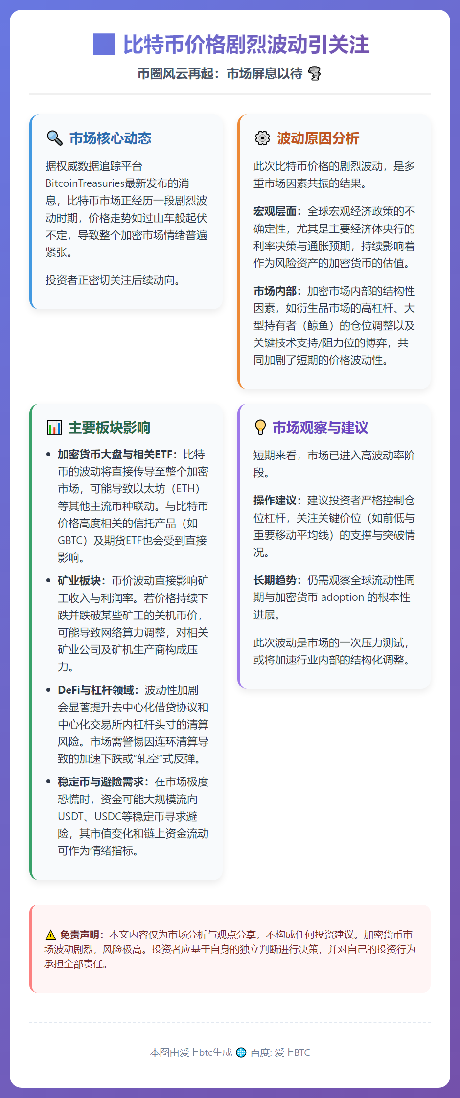 比特币价格剧烈波动引关注