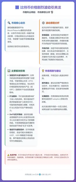 比特币价格剧烈波动引关注