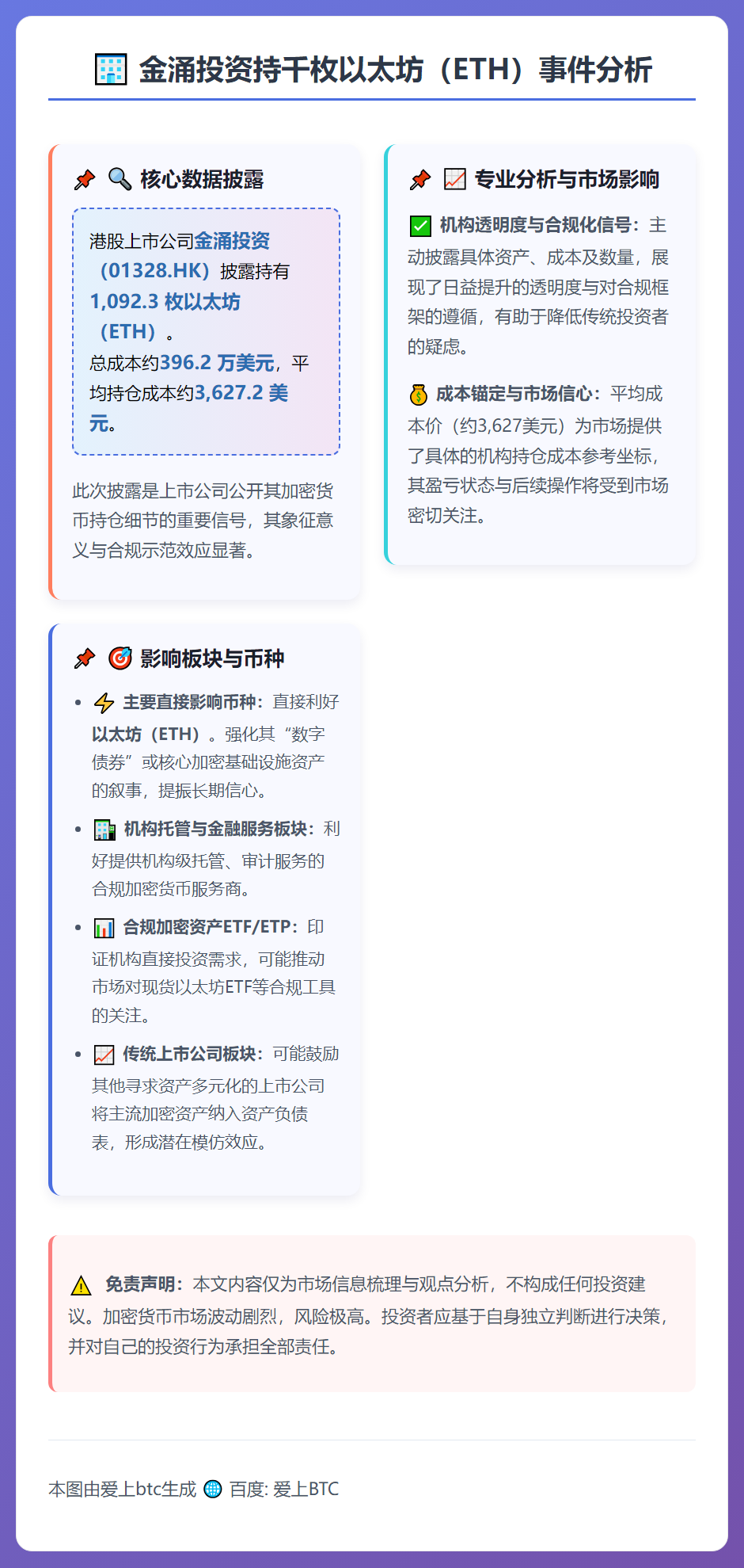 金涌投资持千枚ETH