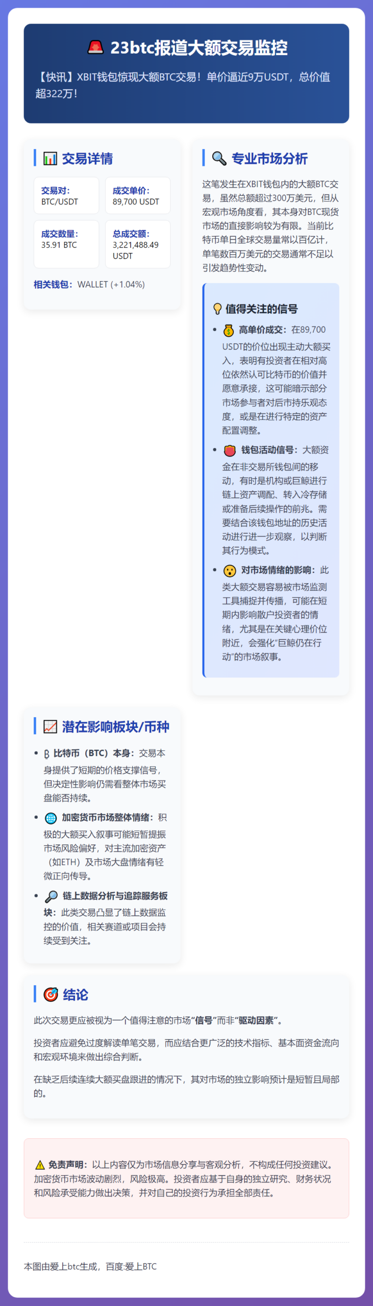 23btc报道大额交易监控