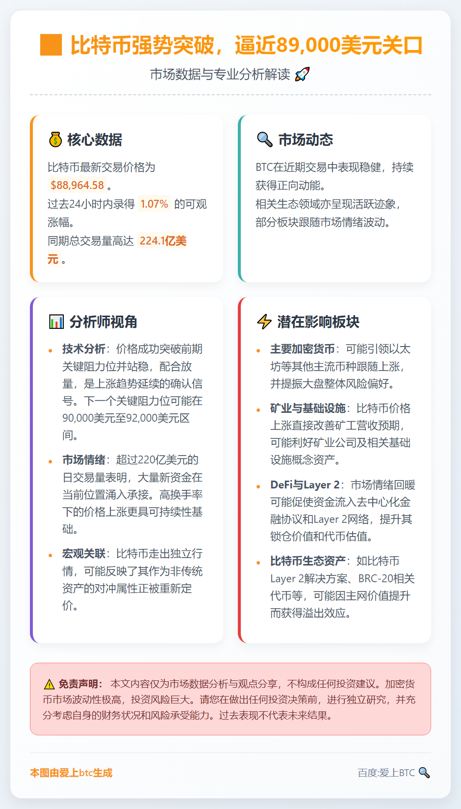 比特币跌破8.9万美元