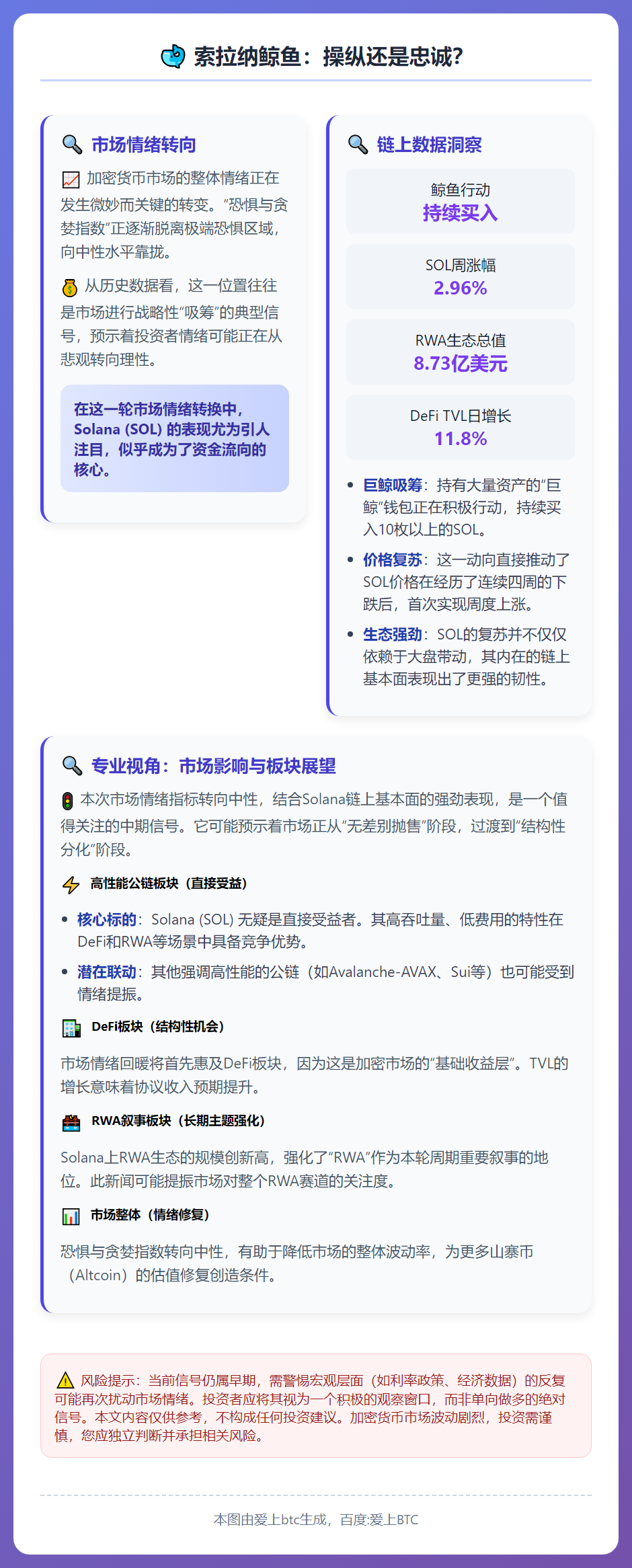索拉纳鲸鱼：操纵还是忠诚？