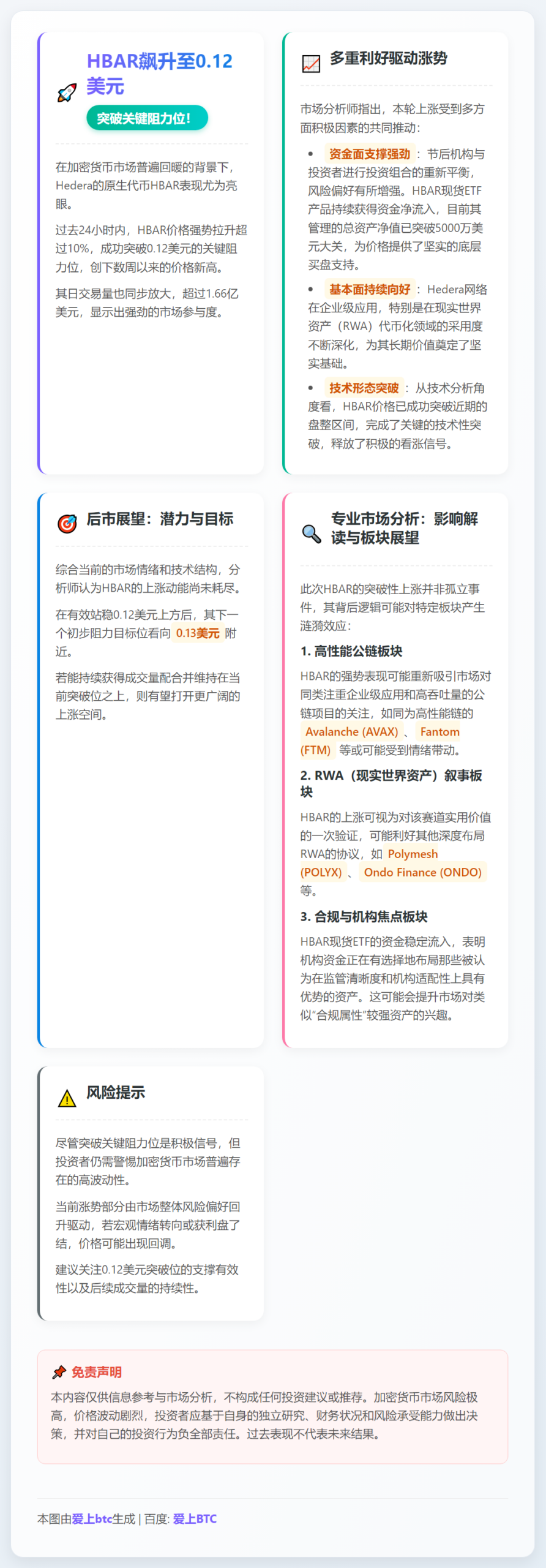 HBAR飙升至0.12美元