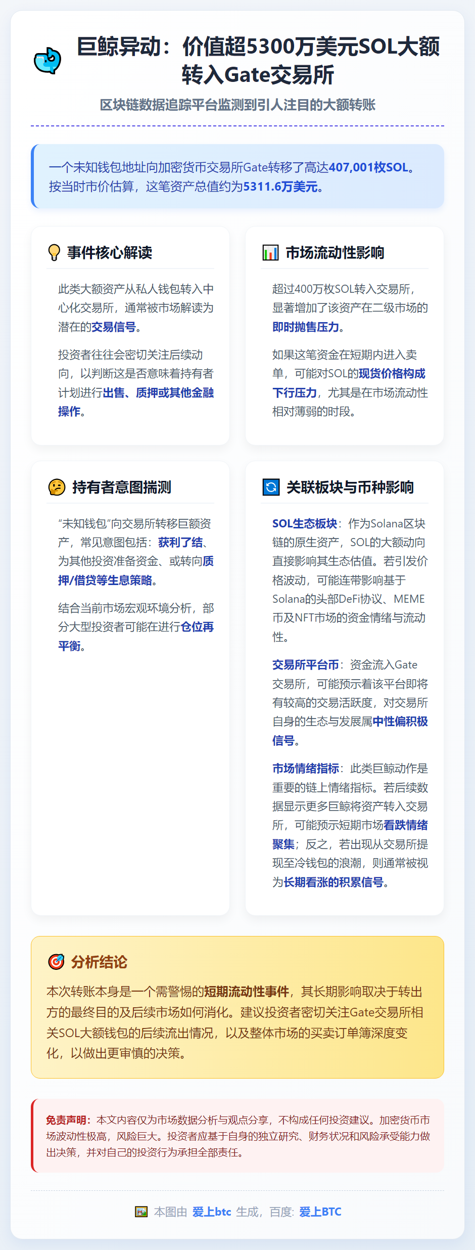 407,001枚SOL转入Gate.io
