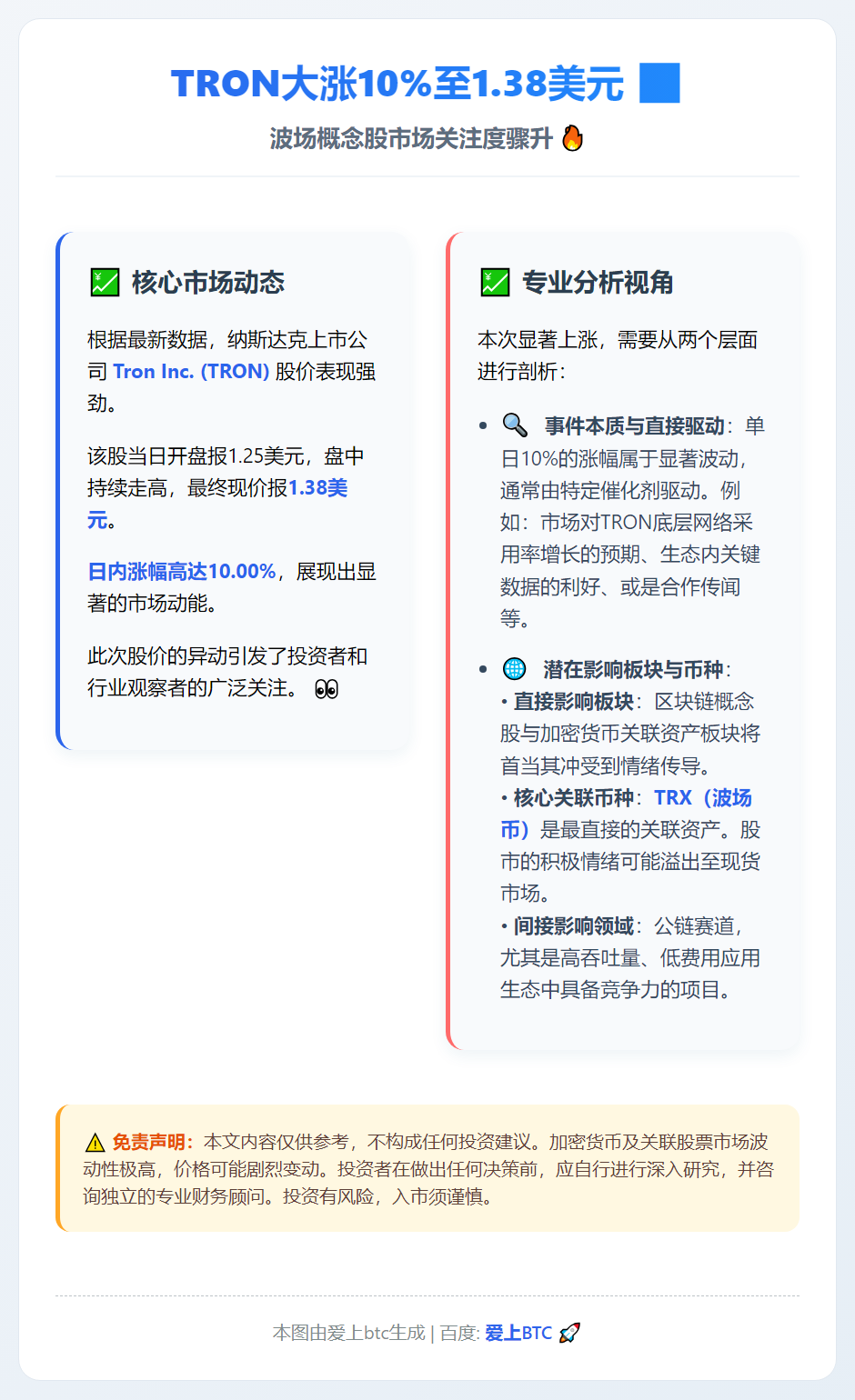 TRON大涨10%至1.38美元