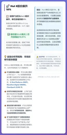 Hut 8股价飙升10%