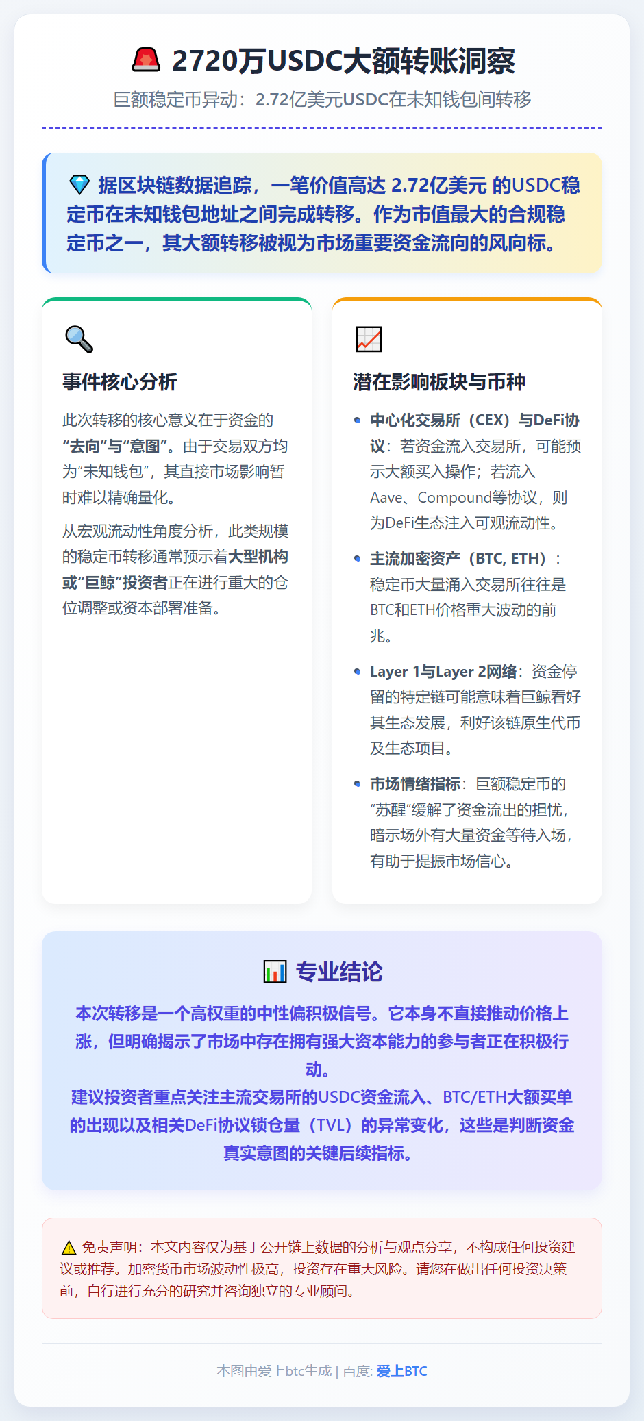 2720万USDC大额转账