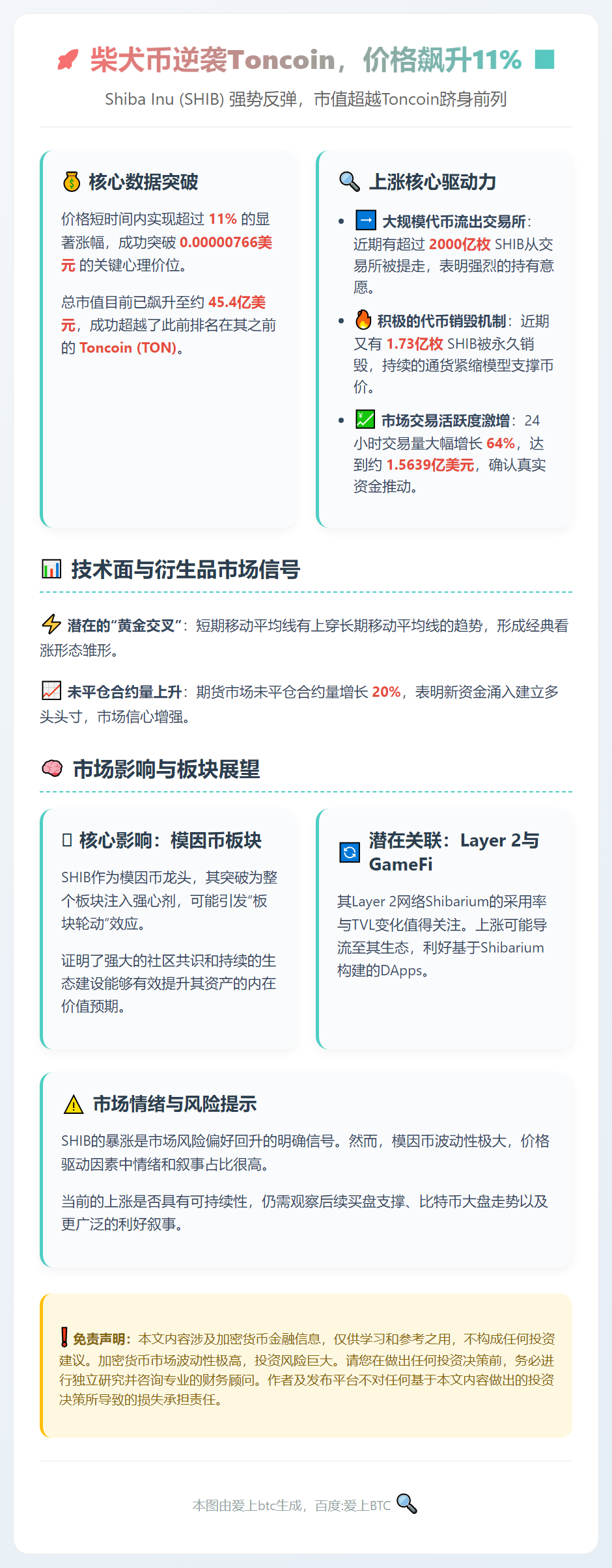 柴犬逆袭Toncoin，价格飙升11%
