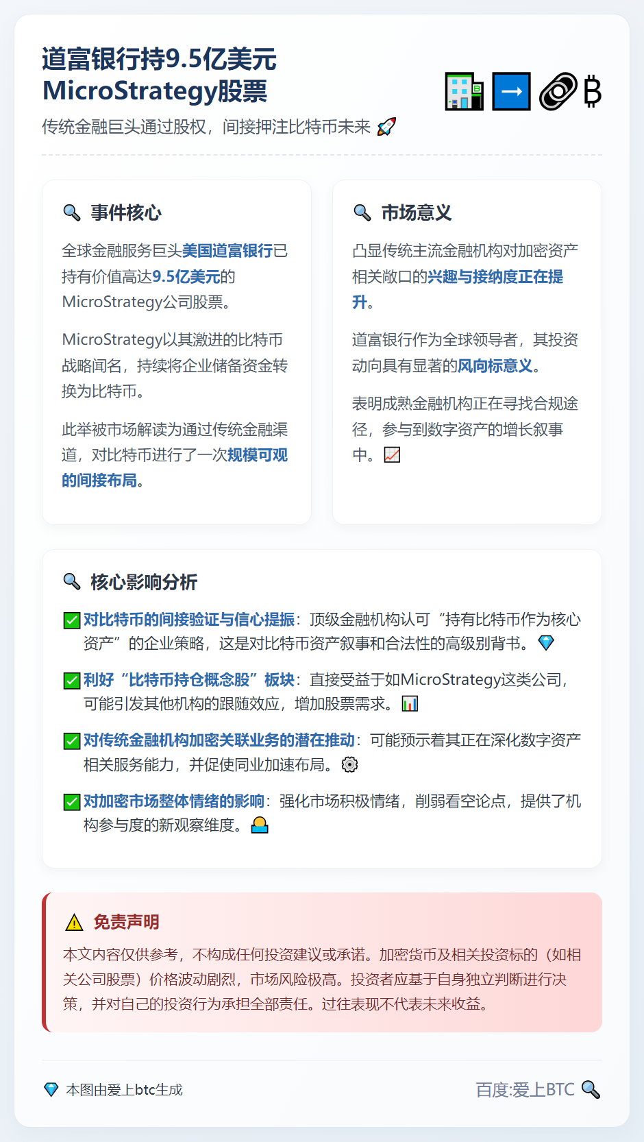 道富银行持9.5亿美元MicroStrategy股票