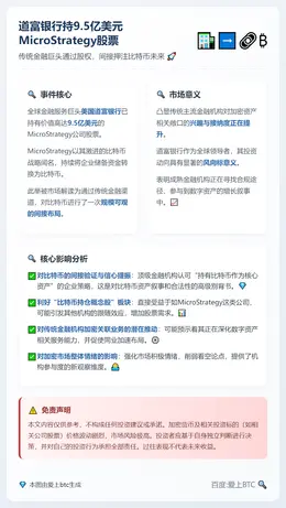 道富银行持9.5亿美元MicroStrategy股票