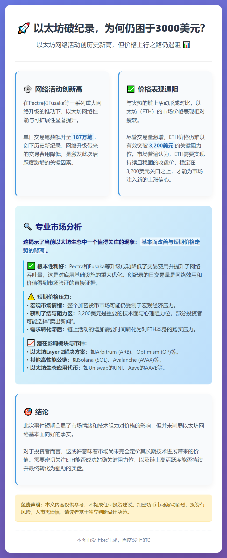 以太坊破纪录，为何仍困于3000美元？
