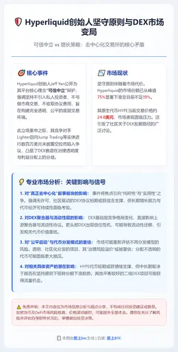 Hyperliquid创始人阻做市商保去中心化