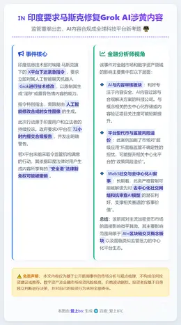 印度要求马斯克修复Grok AI涉黄内容