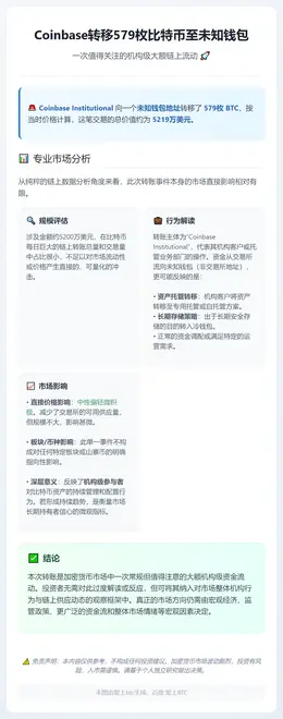 Coinbase转移579枚比特币至未知钱包
