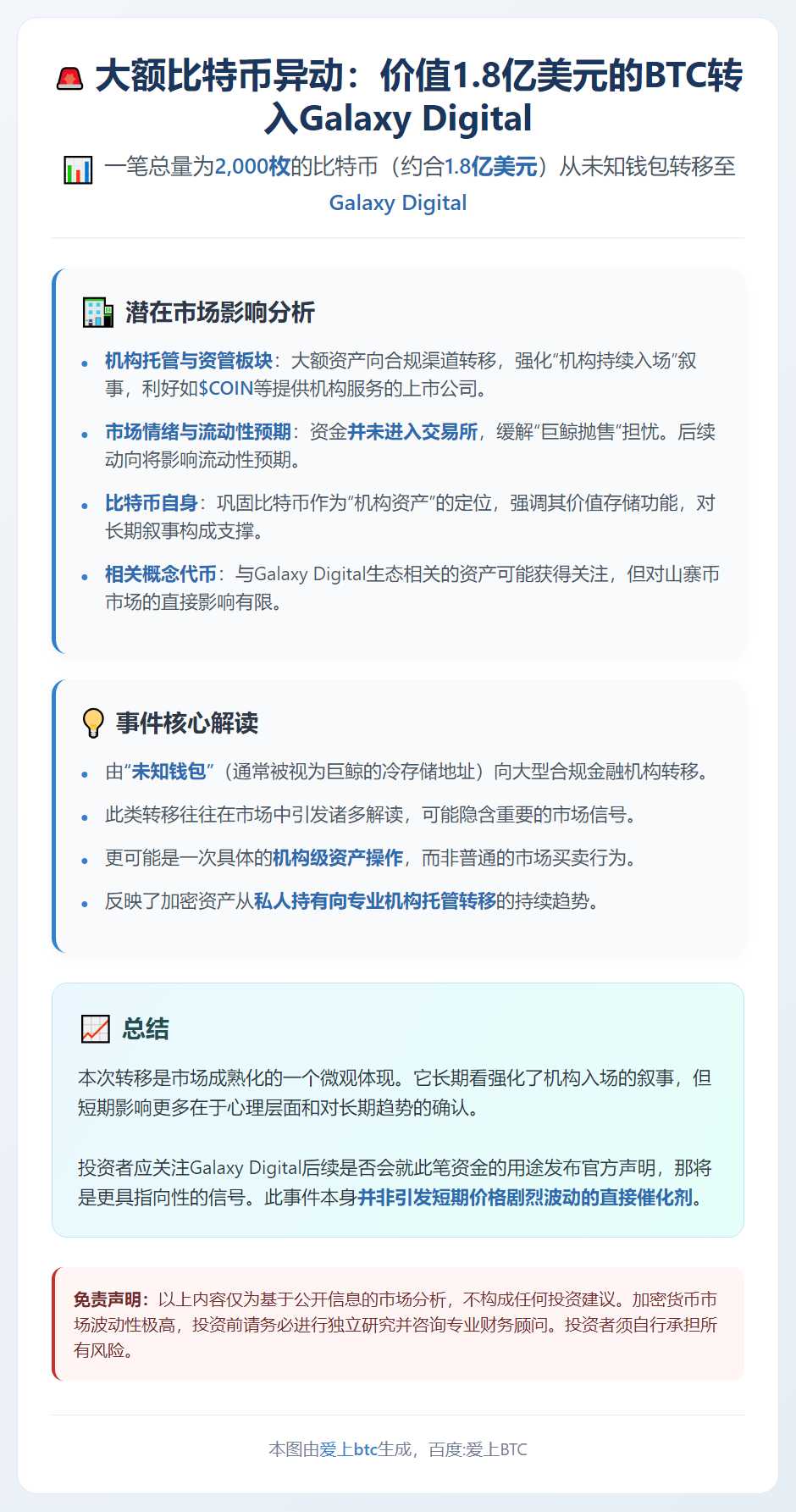 Galaxy Digital接收2000枚比特币