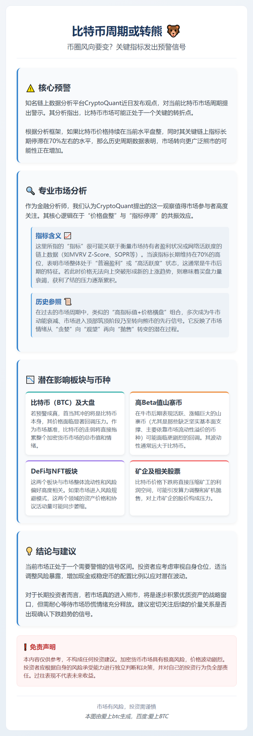 比特币周期或转熊