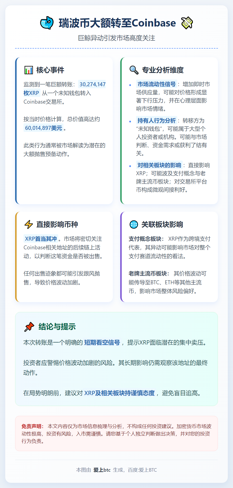 瑞波币大额转至Coinbase