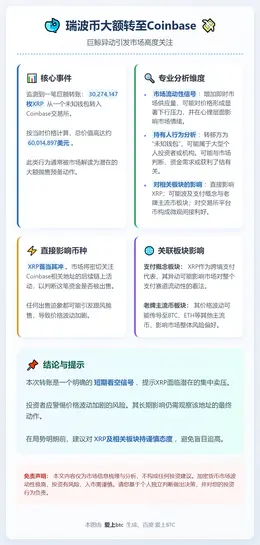 瑞波币大额转至Coinbase