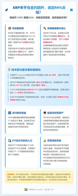 XRP未平仓合约回升，或迎50%涨幅？