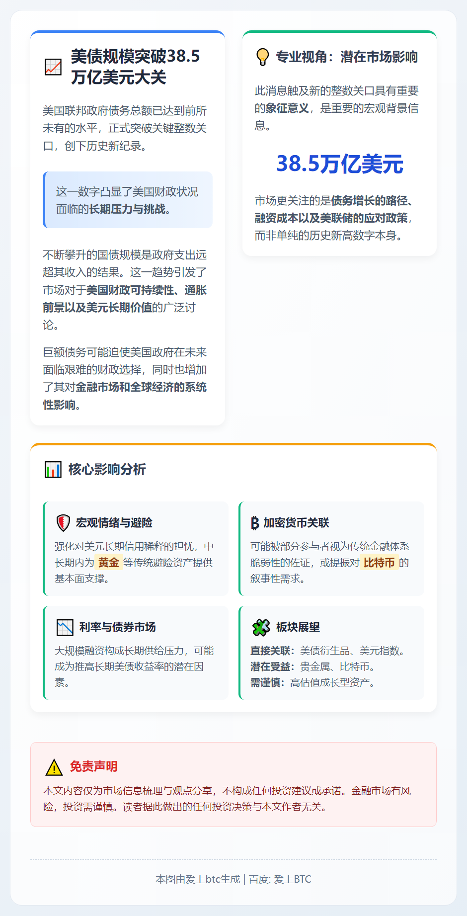 美债新高38.5万亿美元