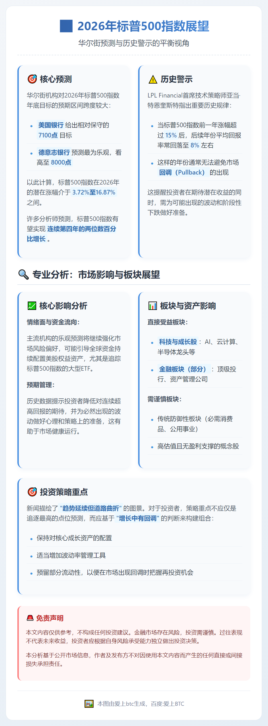 2026年标普500指数或再涨15%