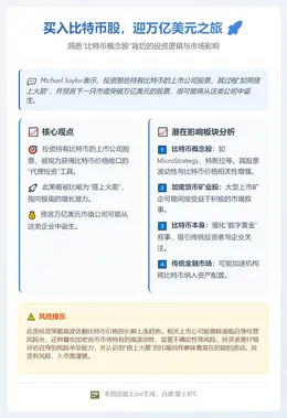 买入比特币股，迎万亿美元之旅