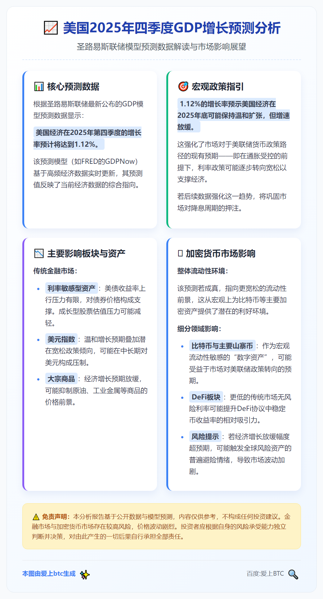 美2025年四季度GDP预计增长1.12%
