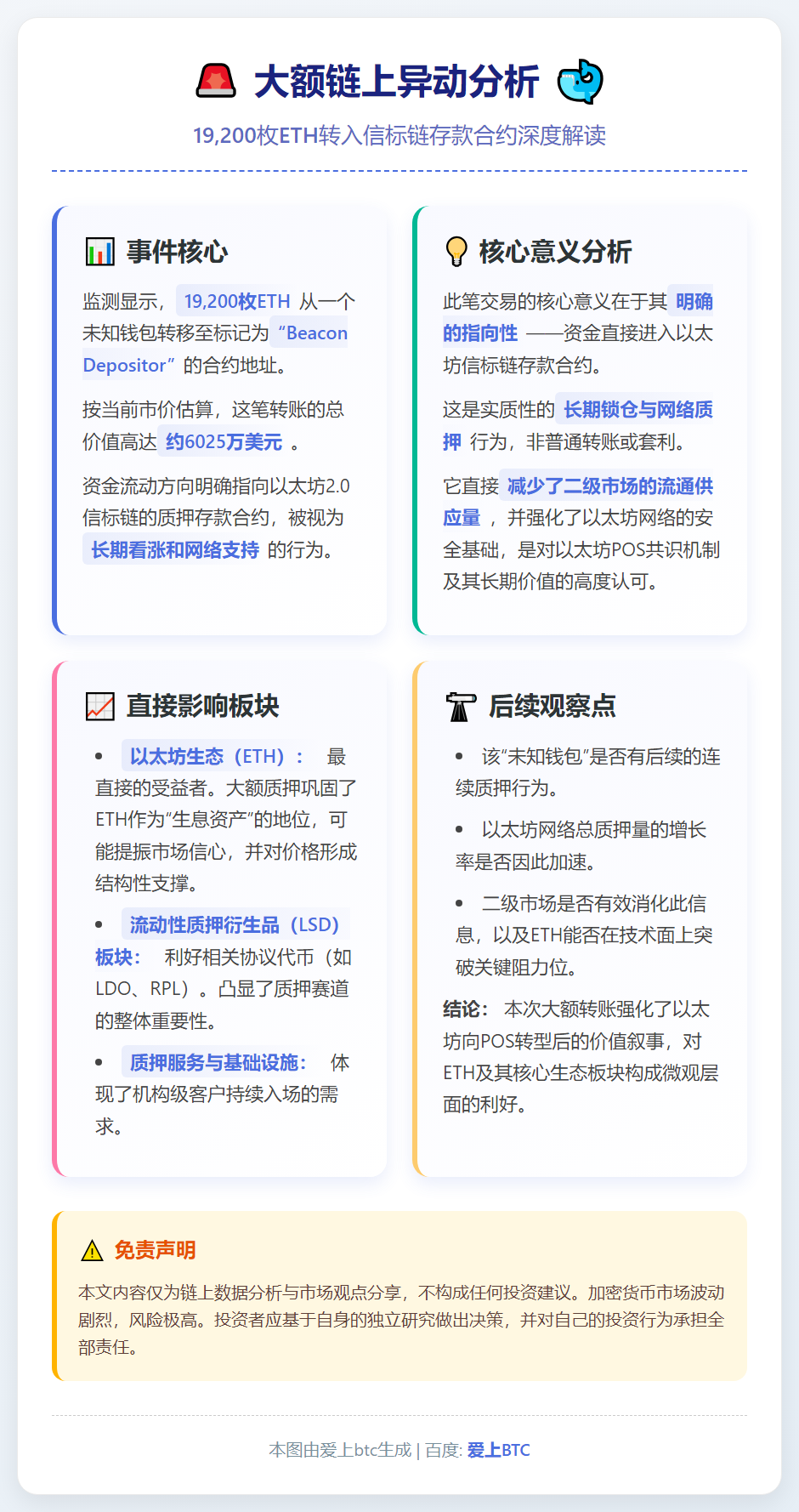 未知钱包转移1.92万枚ETH至Beacon Deposit